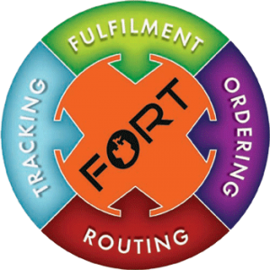 FORT Systems